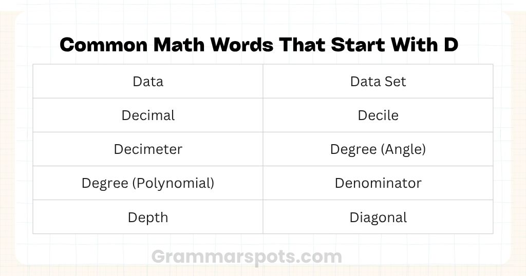 Common Math Words That Start With D