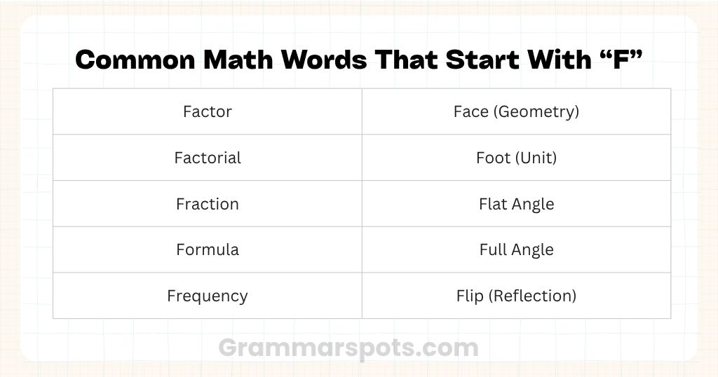Common Math Words That Start With F