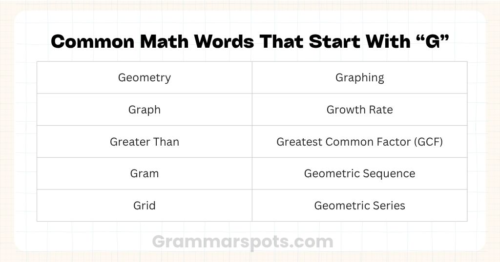 Common Math Words That Start With G