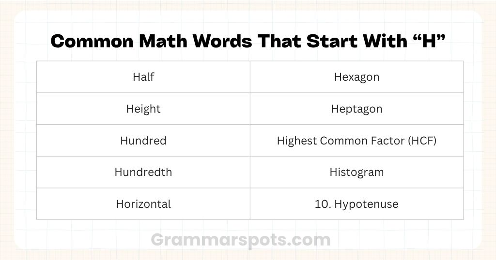 Common Math Words That Start With H