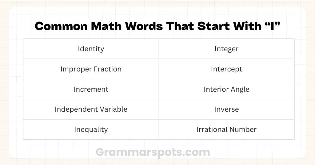 Common Math Words That Start With I