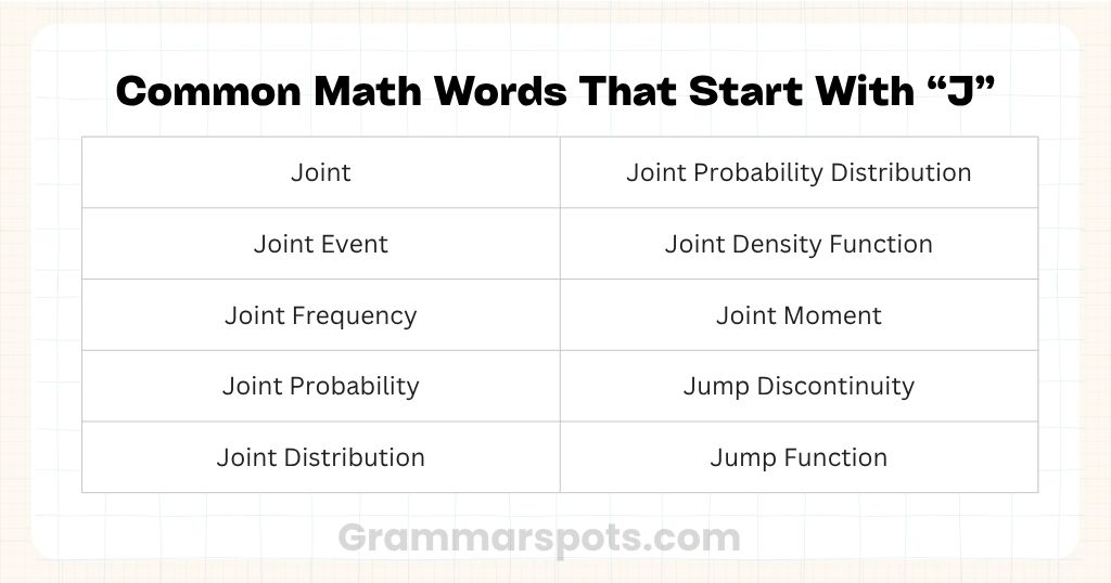 Common Math Words That Start With J