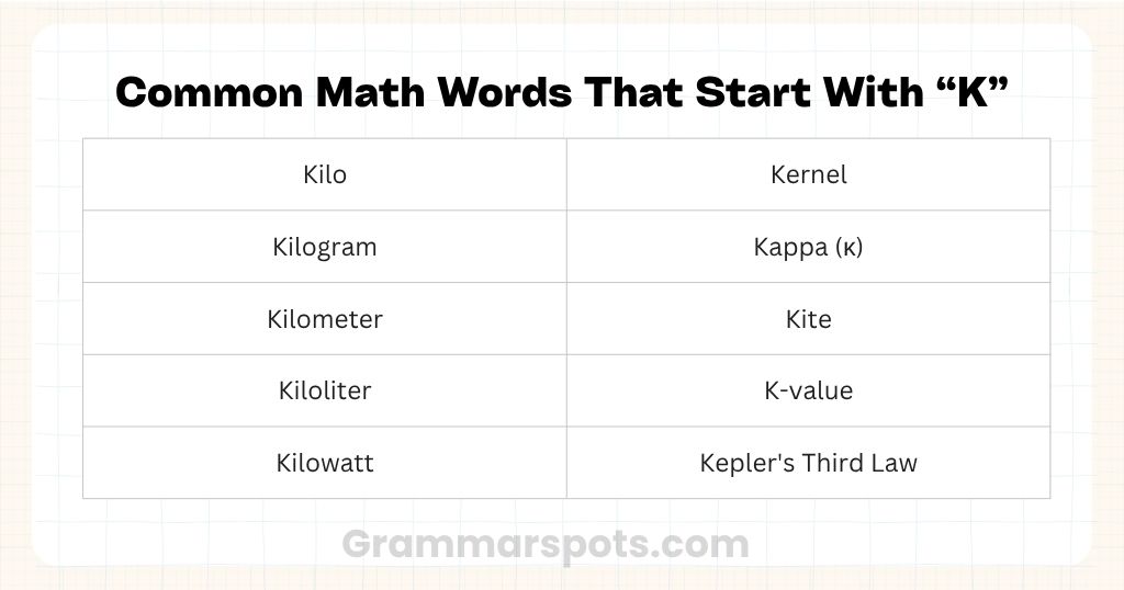 Common Math Words That Start With K