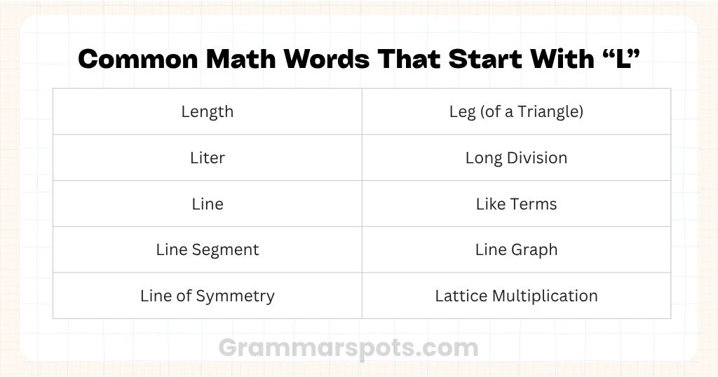 Common Math Words That Start With L