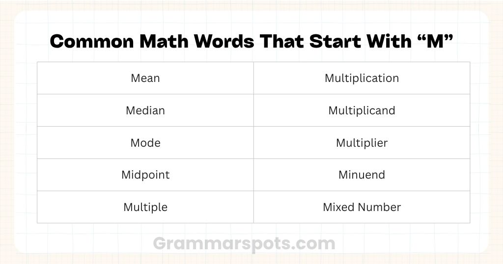 Common Math Words That Start With M