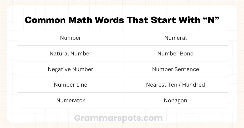 Common Math Words That Start With N