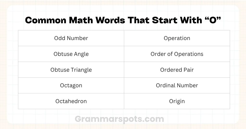 Common Math Words That Start With O