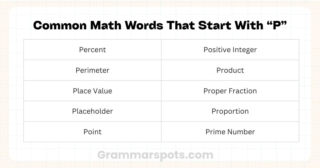 Common Math Words That Start With P