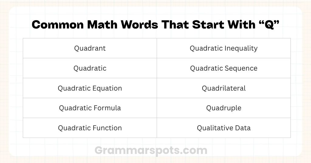 Common Math Words That Start With Q