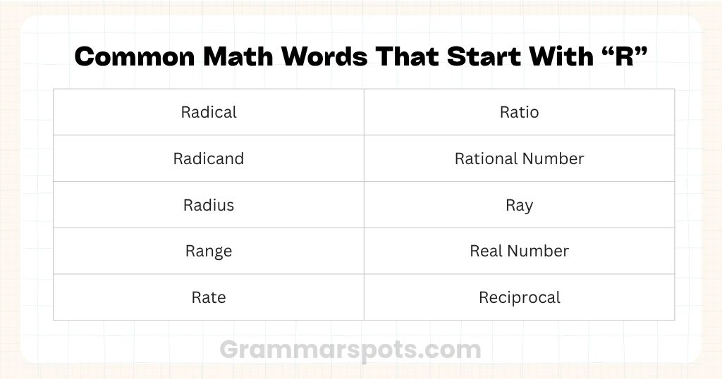 Common Math Words That Start With R