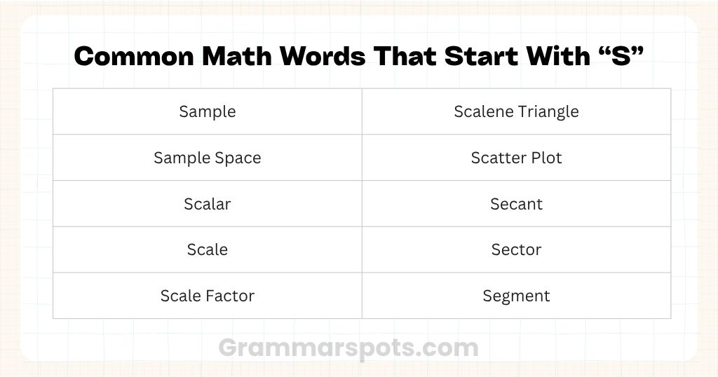 Common Math Words That Start With S