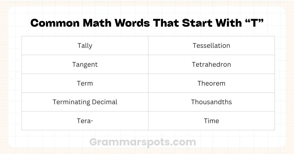 Common Math Words That Start With T