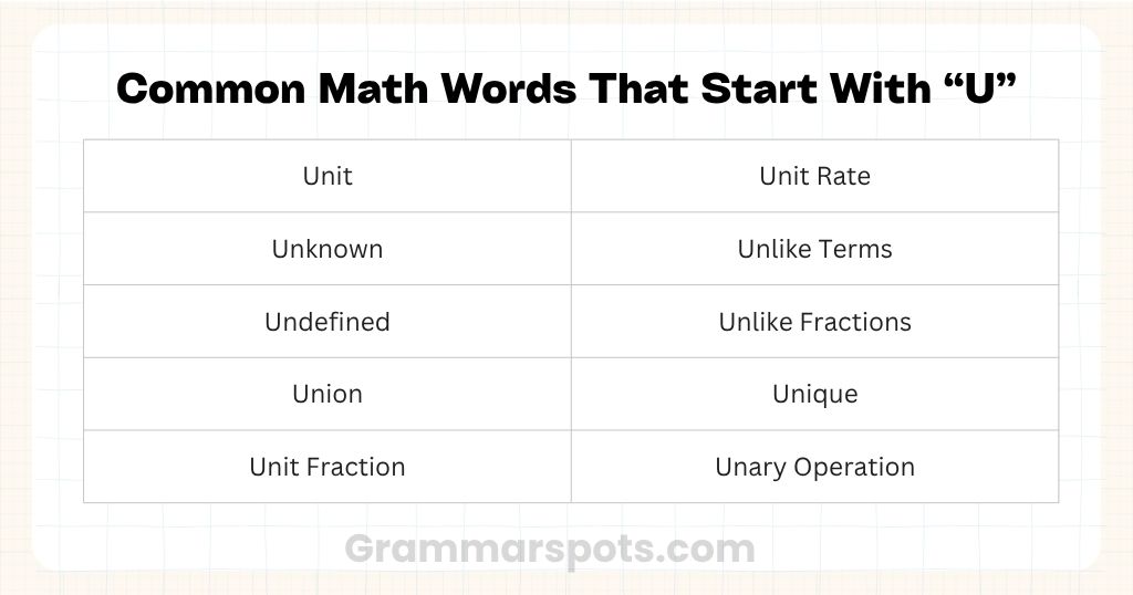 Common Math Words That Start With U