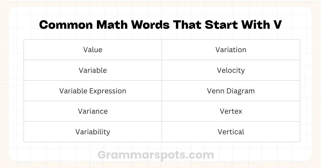Common Math Words That Start With V