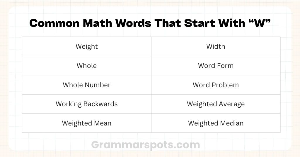 Common Math Words That Start With W