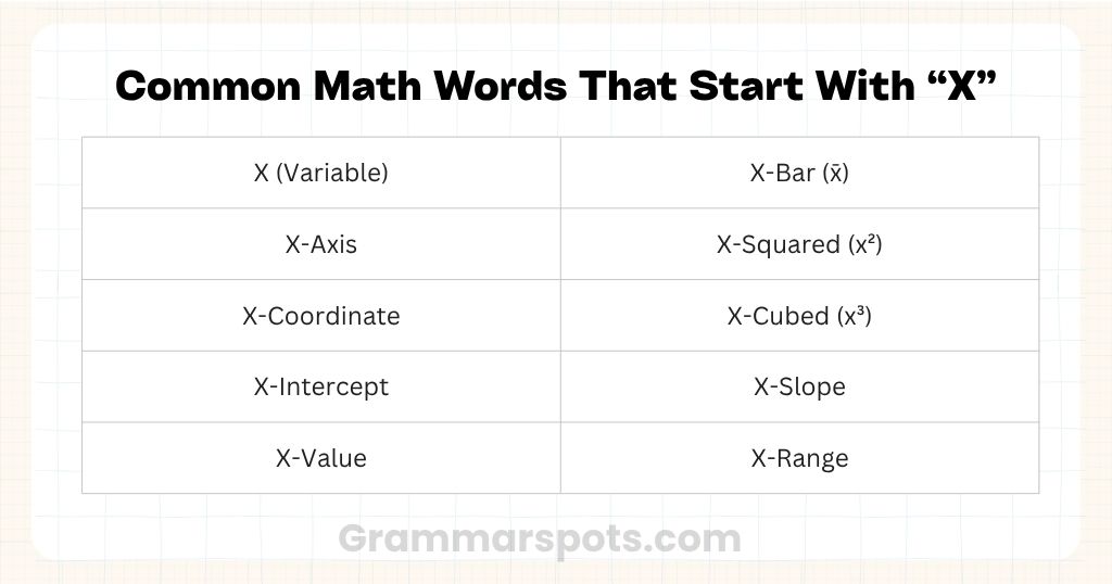 Common Math Words That Start With X