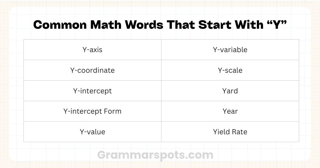 Common Math Words That Start With Y
