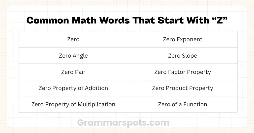Common Math Words That Start With Z