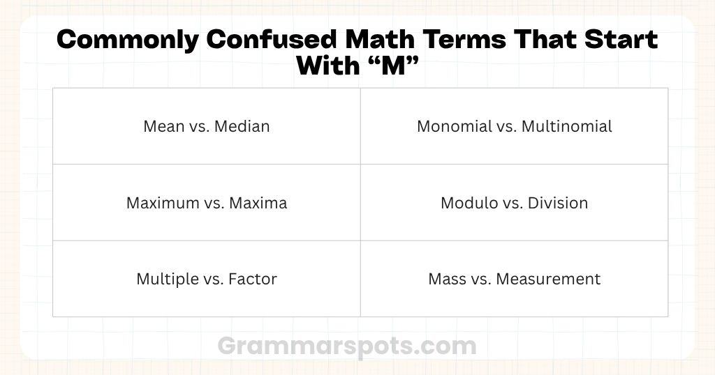 Commonly Confused Math Terms That Start With M