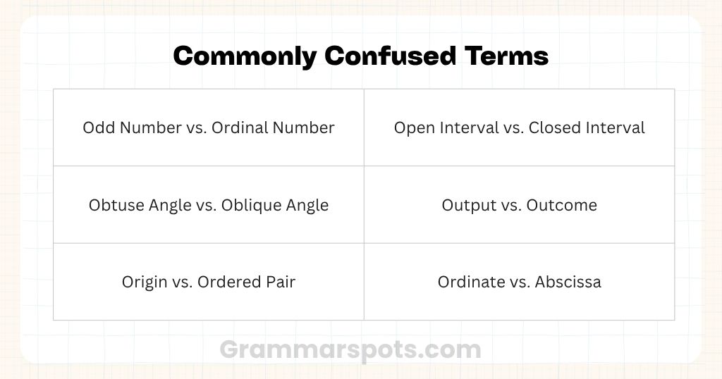 Commonly Confused Terms