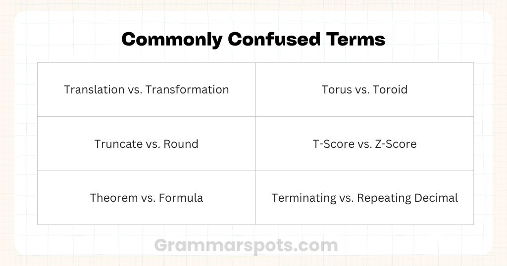 Commonly Confused Terms