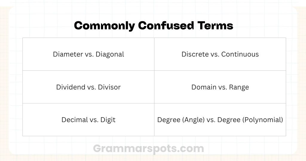 Commonly Confused Terms