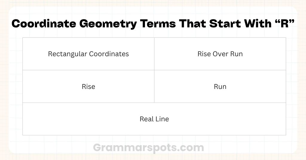 Coordinate Geometry Terms That Start With R