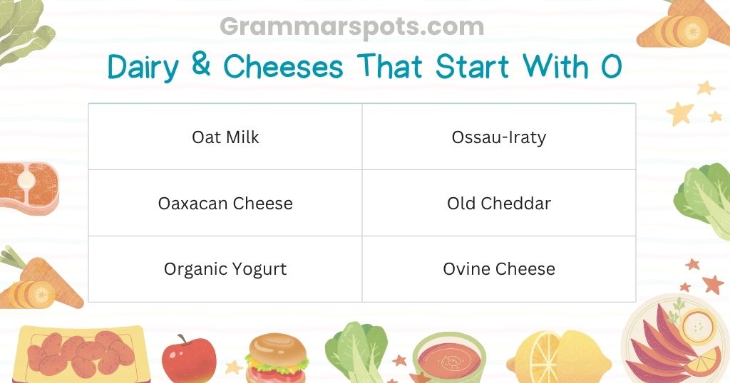 Dairy & Cheeses That Start With O