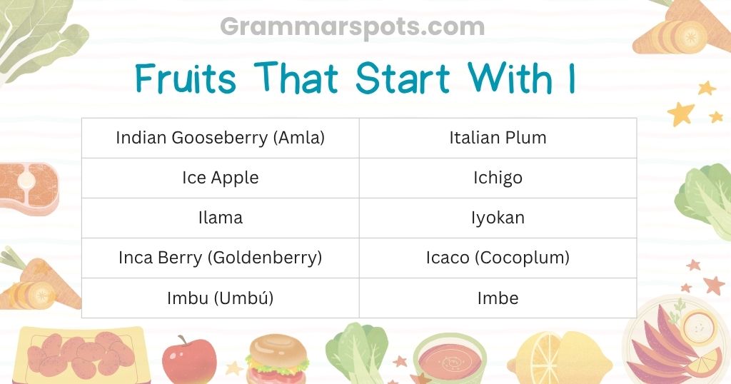 Fruits That Start With I
