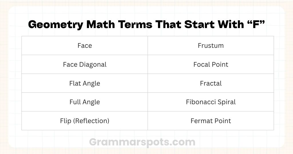 Geometry Math Terms That Start With F