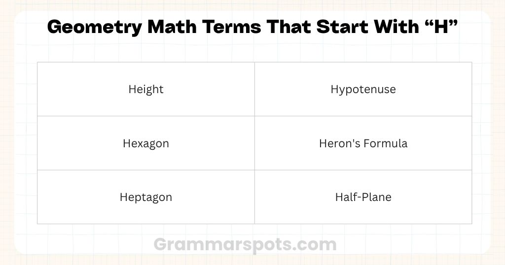 Geometry Math Terms That Start With H