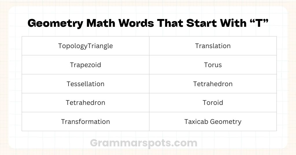 Geometry Math Words That Start With T