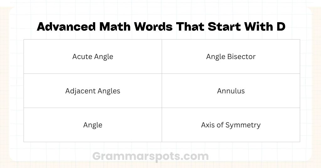 Geometry Terms Starting With A