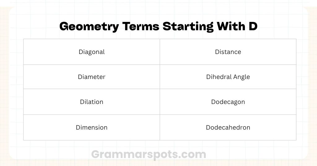 Geometry Terms Starting With D