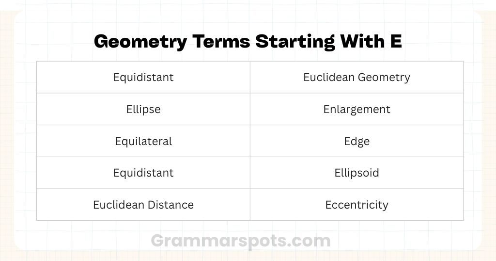 Geometry Terms Starting With E