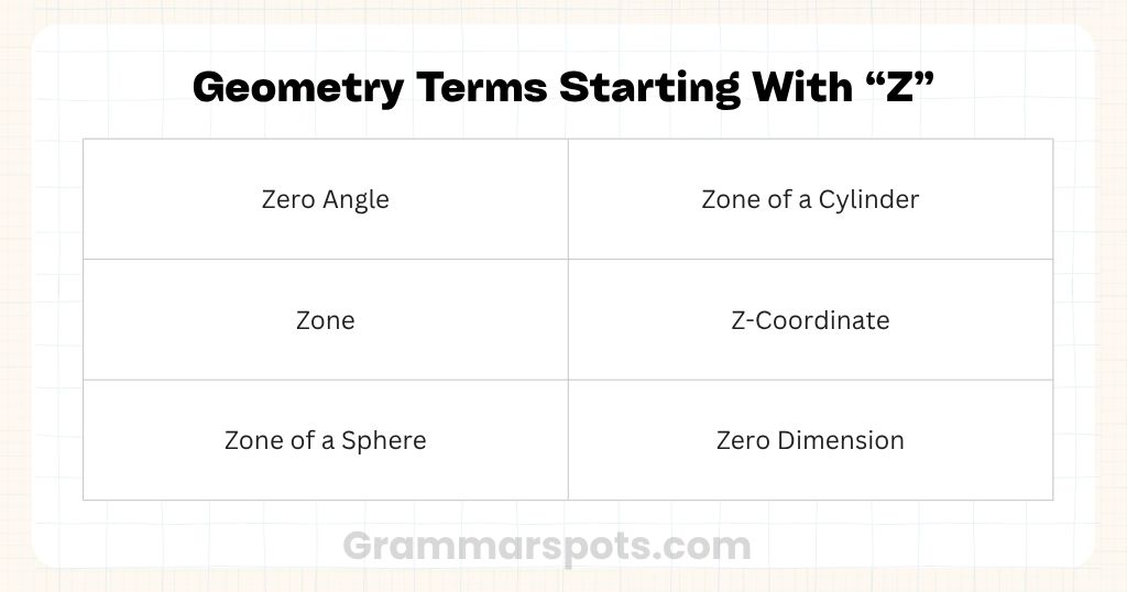 Geometry Terms Starting With Z