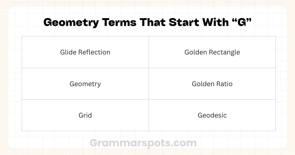 Geometry Terms That Start With G