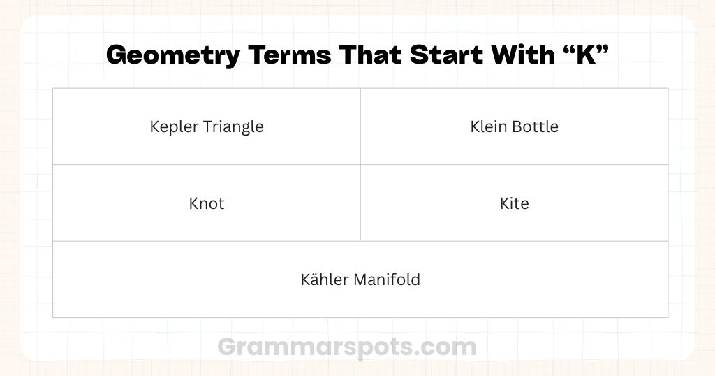Geometry Terms That Start With K