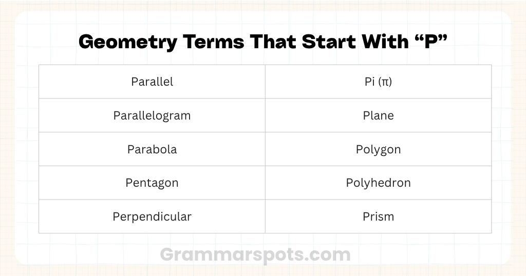 Geometry Terms That Start With P