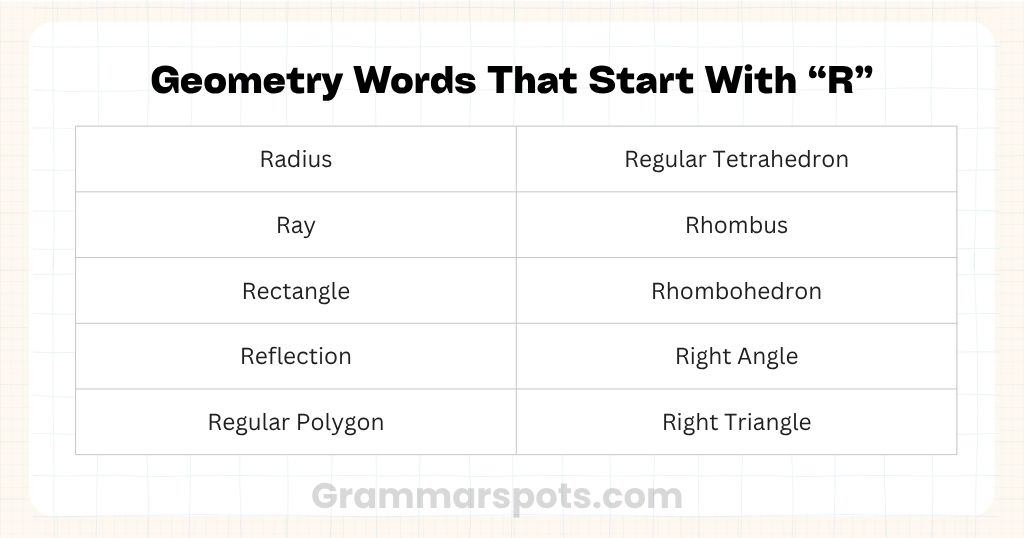 Geometry Words That Start With R