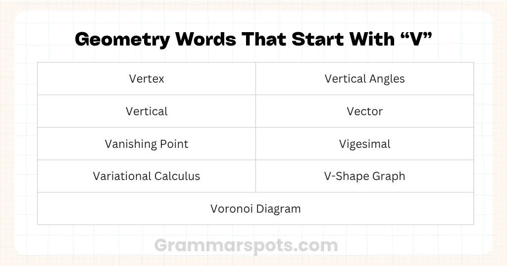 Geometry Words That Start With V