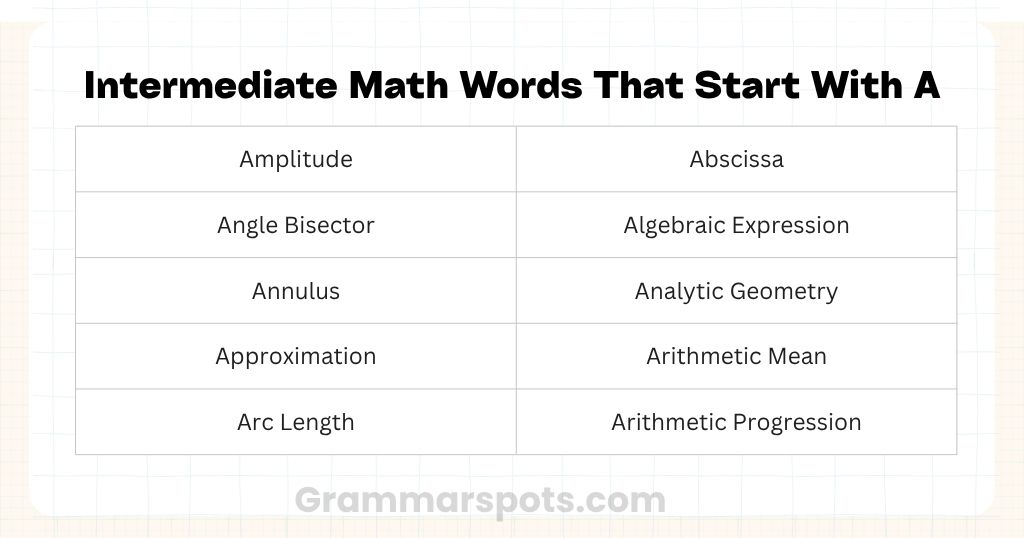 Intermediate Math Words That Start With A