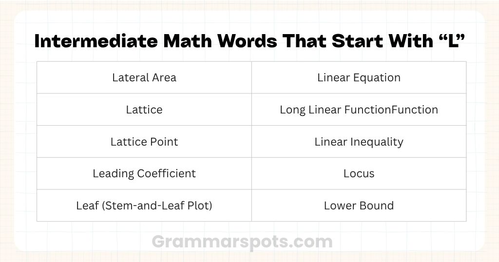 Intermediate Math Words That Start With L