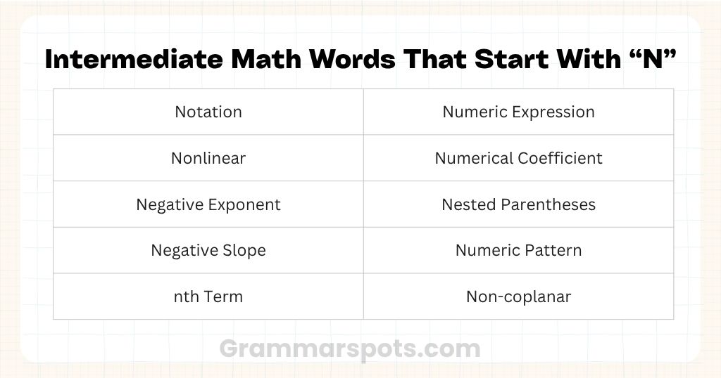 Intermediate Math Words That Start With N