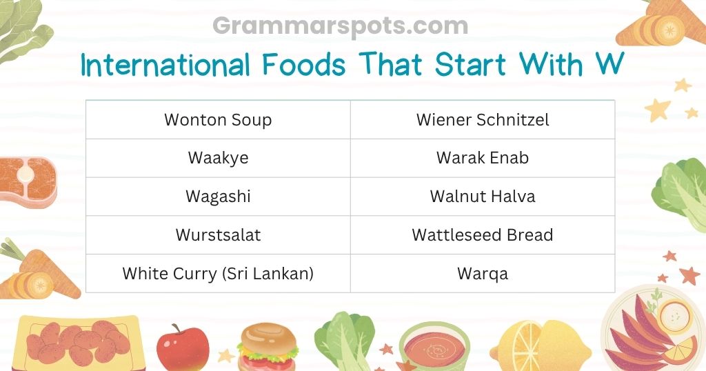 International Foods That Start With W