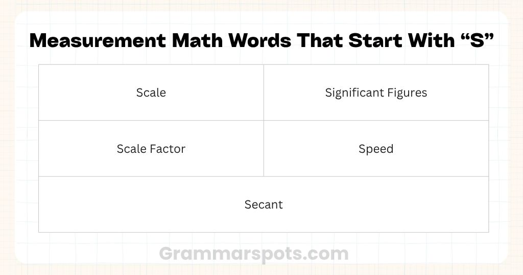 Measurement Math Words That Start With S