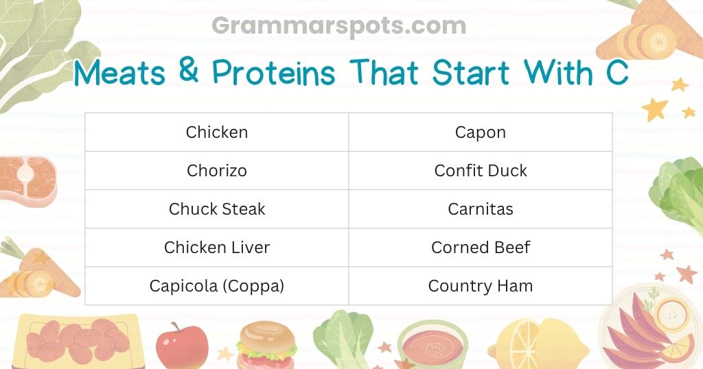 Meats & Proteins That Start With C