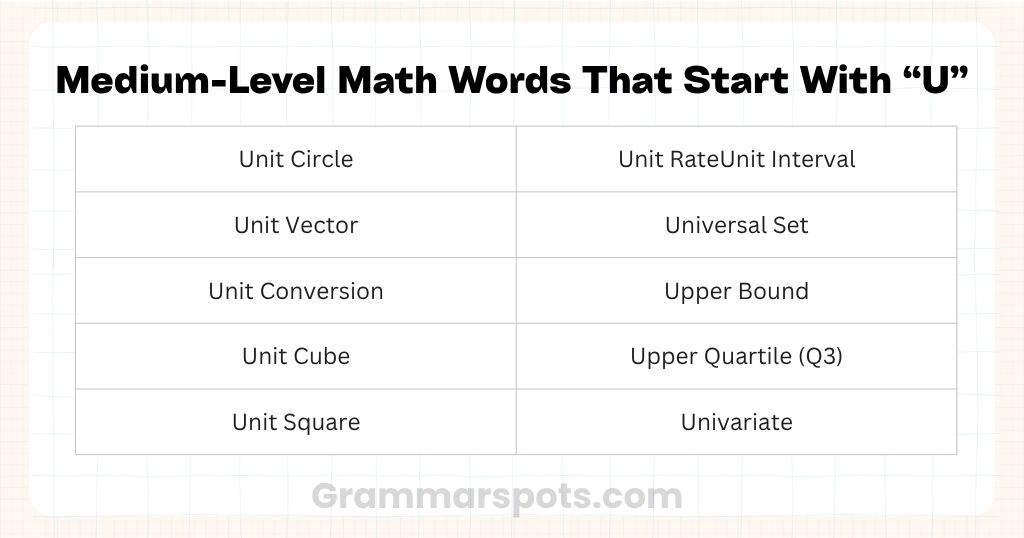 Medium-Level Math Words That Start With U