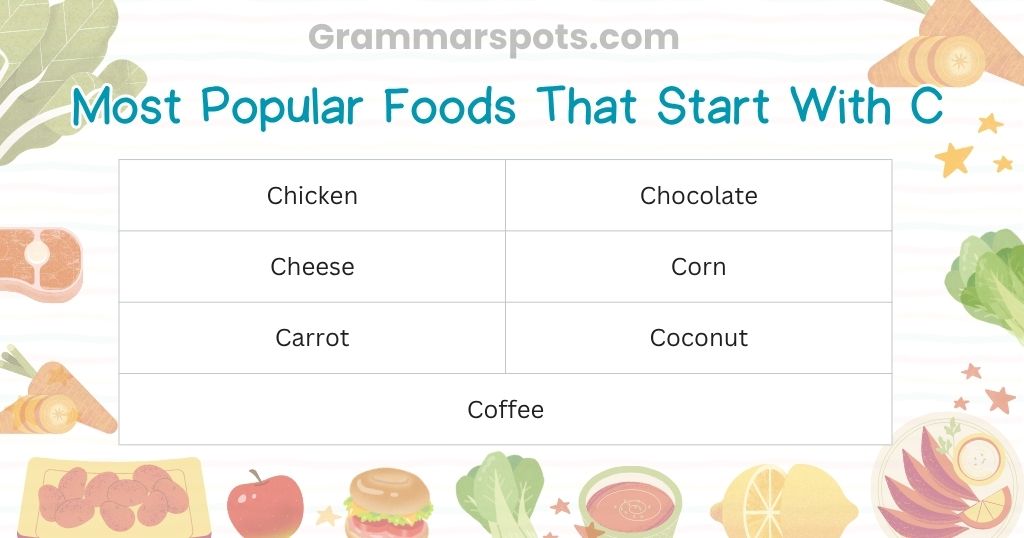 Most Popular Foods That Start With C