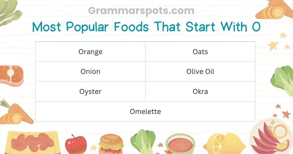 Most Popular Foods That Start With O
